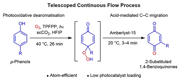 Telescoped Continuous.jpg