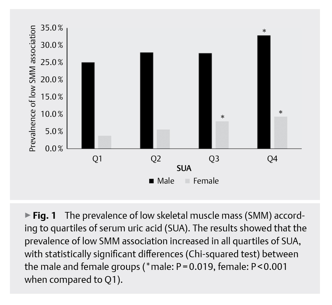 Hyperuricemia Associated-4.jpg