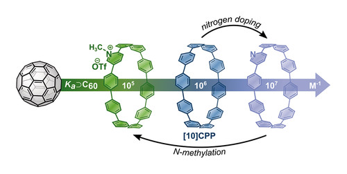Synthesis and C60 Binding.jpg