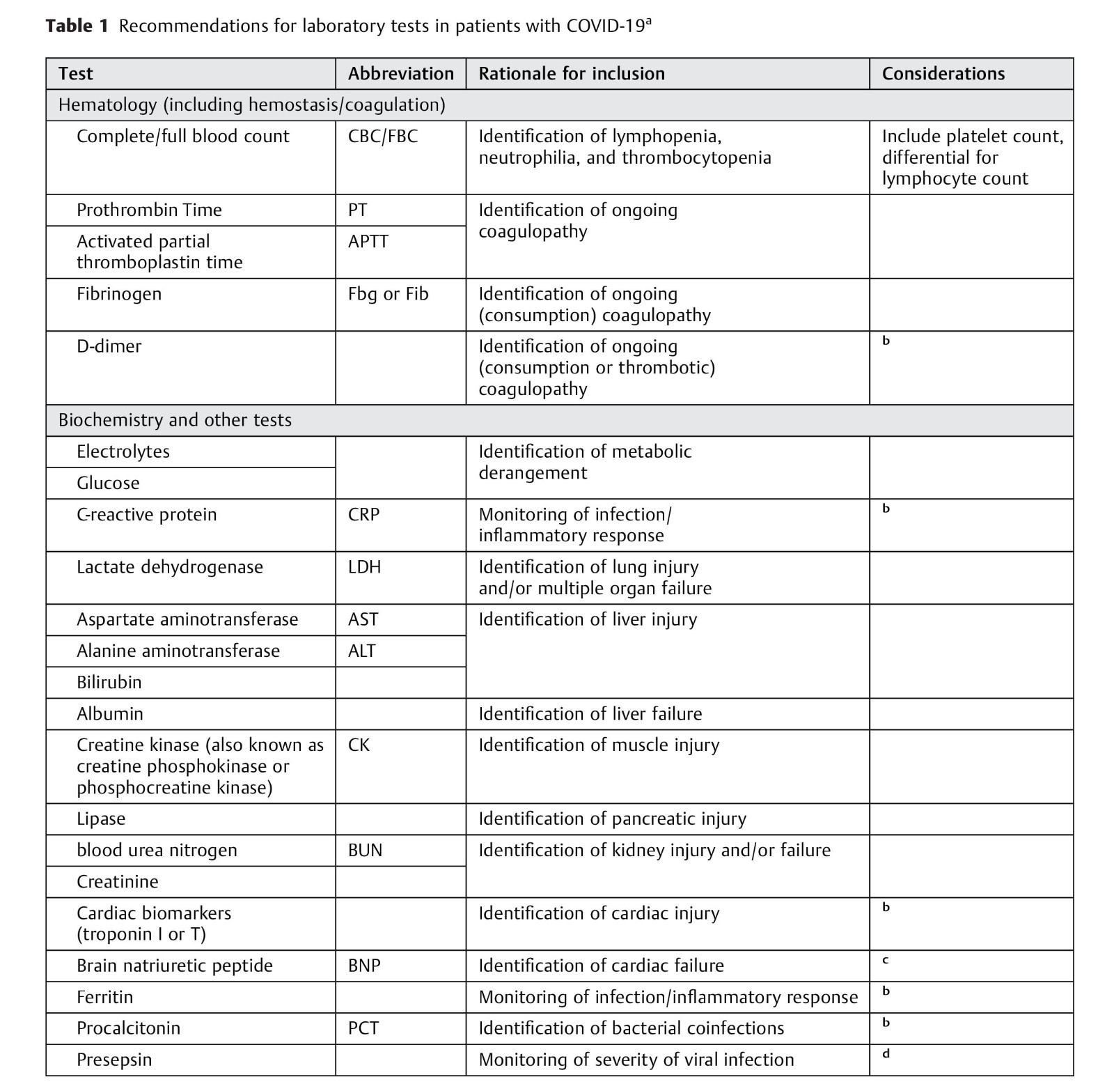 Recommendations for Minimal-2.jpg