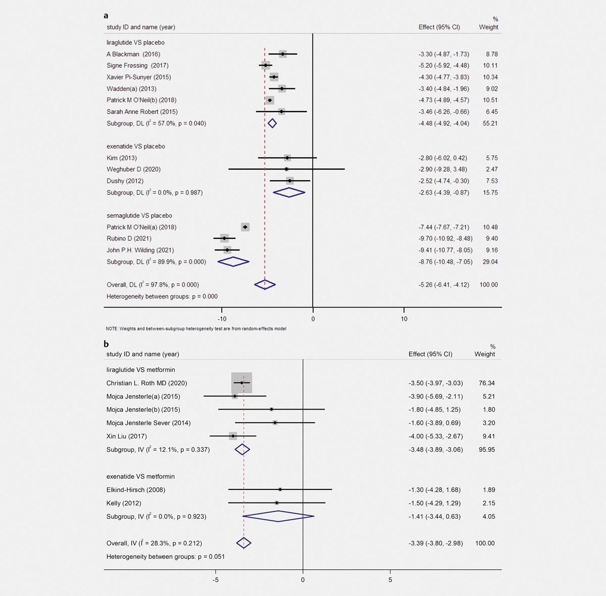 The Antiobesity Effect and Safety.jpg