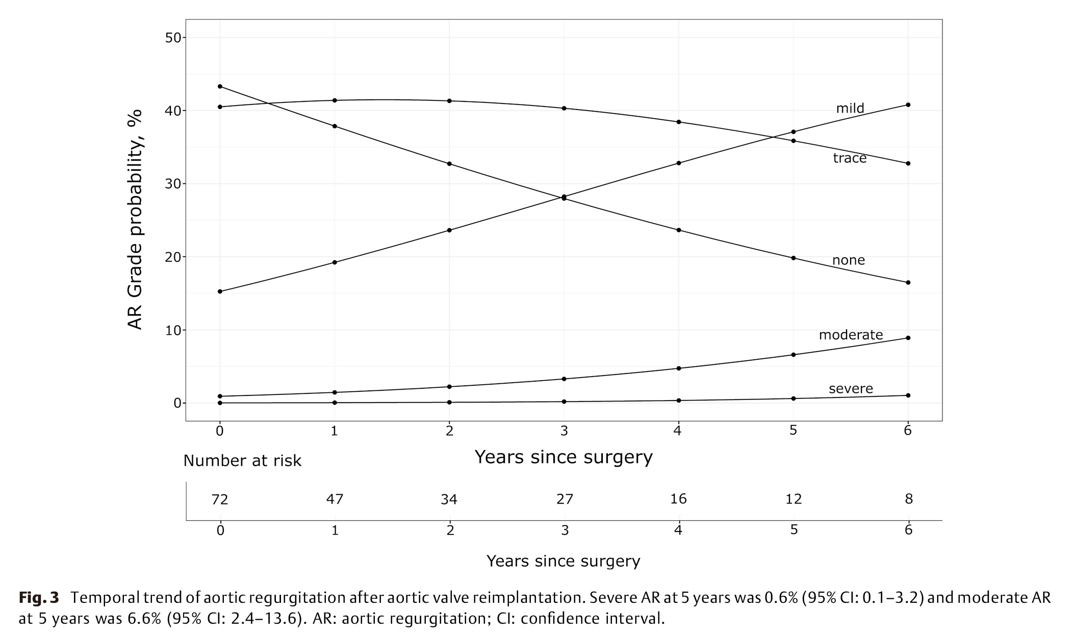 Aortic Root Replacement with-5.jpg