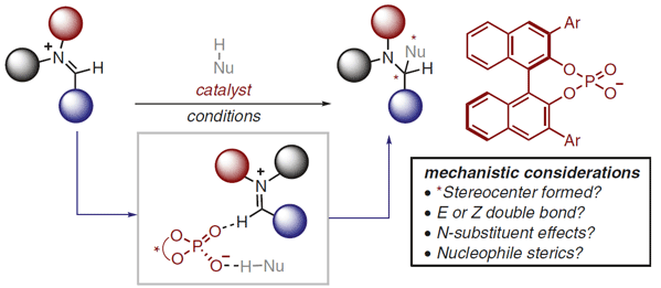 Reaction Mechanisms for Chiral-Phosphate-Catalyzed.gif