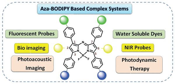 Functionalized Aza-BODIPYs and Their Use.gif
