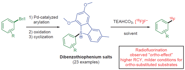 Synlett-Synthesis of Dibenzothiophenium 2.gif
