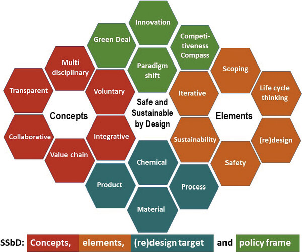 SCNOW-Safe and Sustainable 2.jpg