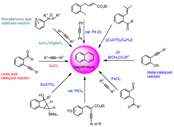 4-Chemical Synthesis of Substituted.gif