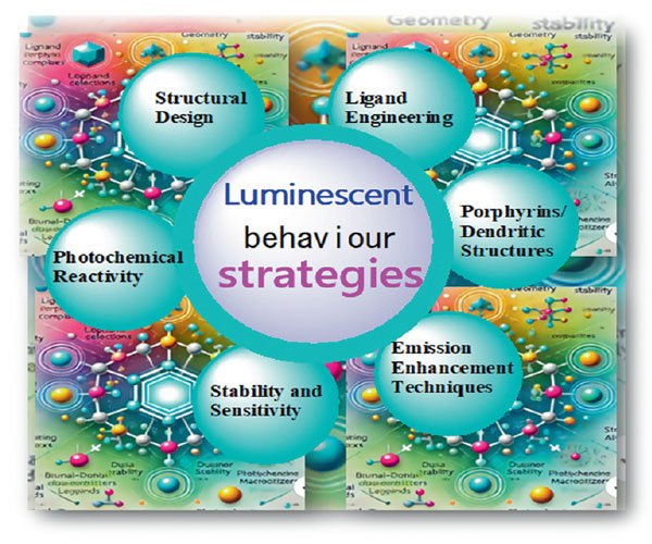 Applications of Luminescent.jpg