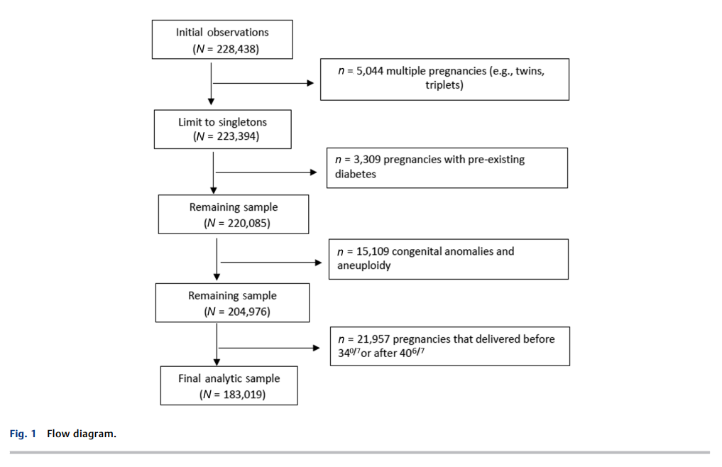 Maternal, Obstetric, and Perinatal 2.png