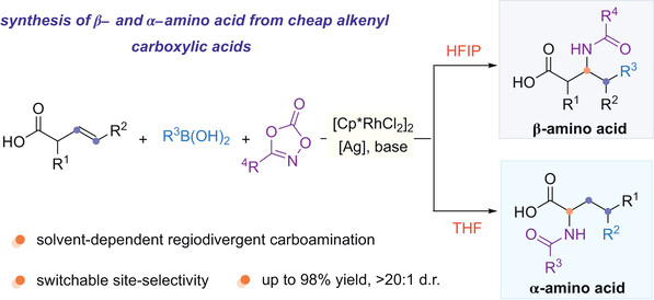 Synlett_Rh-Catalyzed Solvent-Controlled.jpg