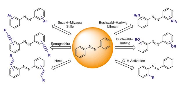 Synthesis.JPG