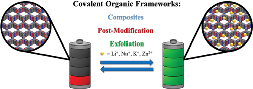 Covalent Organic Frameworks as Electrode.jpg