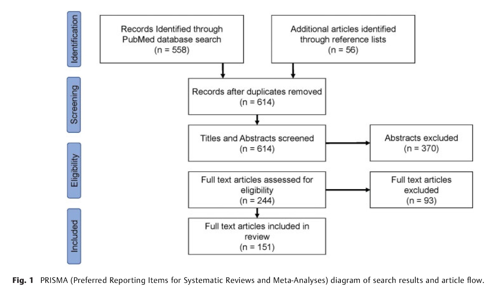 The Effect of Uterine Fibroids on Infertility A Systematic Review-2.jpg