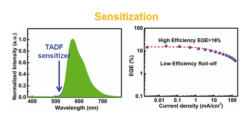 Sensitized Fluorescence.jpg