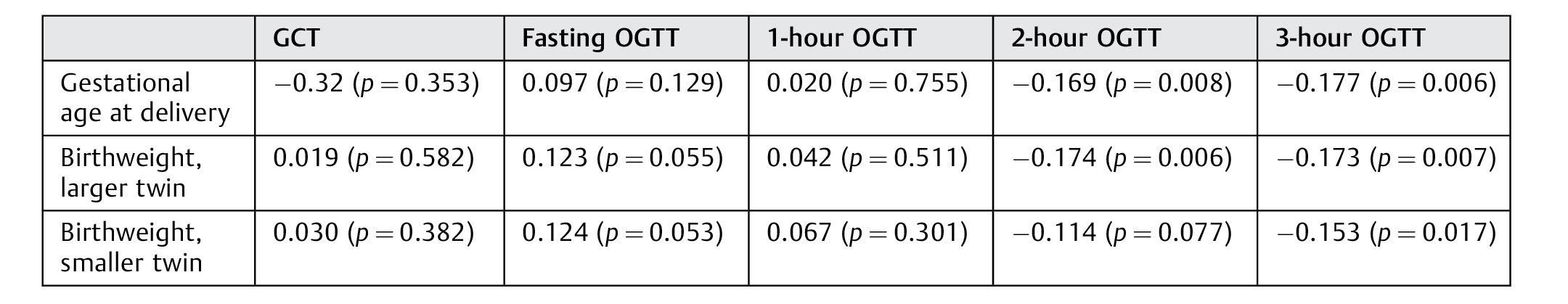 The Association between Glucose Levels and Adverse-4.jpg