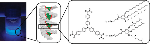 Unconventional Chiral.jpg