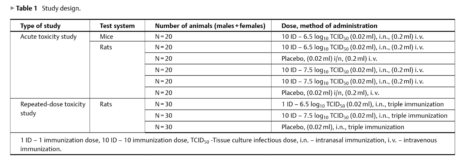 Preclinical Safety Evaluation.jpg