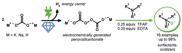 Amine Oxidation by Electrochemically.gif