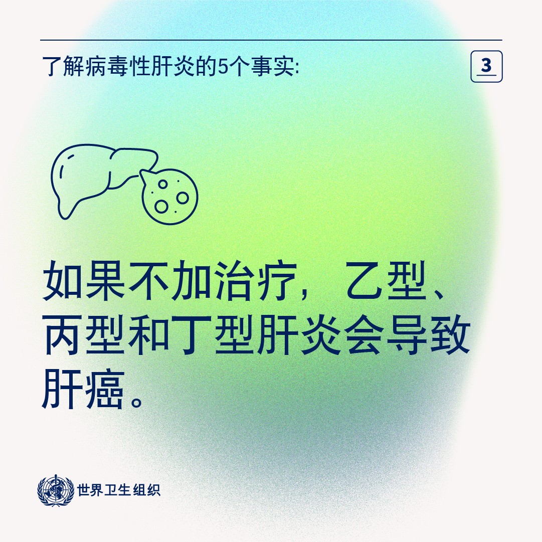 5.3_World Hep Day_SocialMessage_CHINESE_Final_05.3.jpg