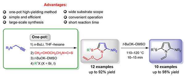An Efficient One-Pot Synthesis.gif