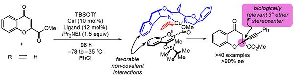 Enantioselective Dearomative.gif