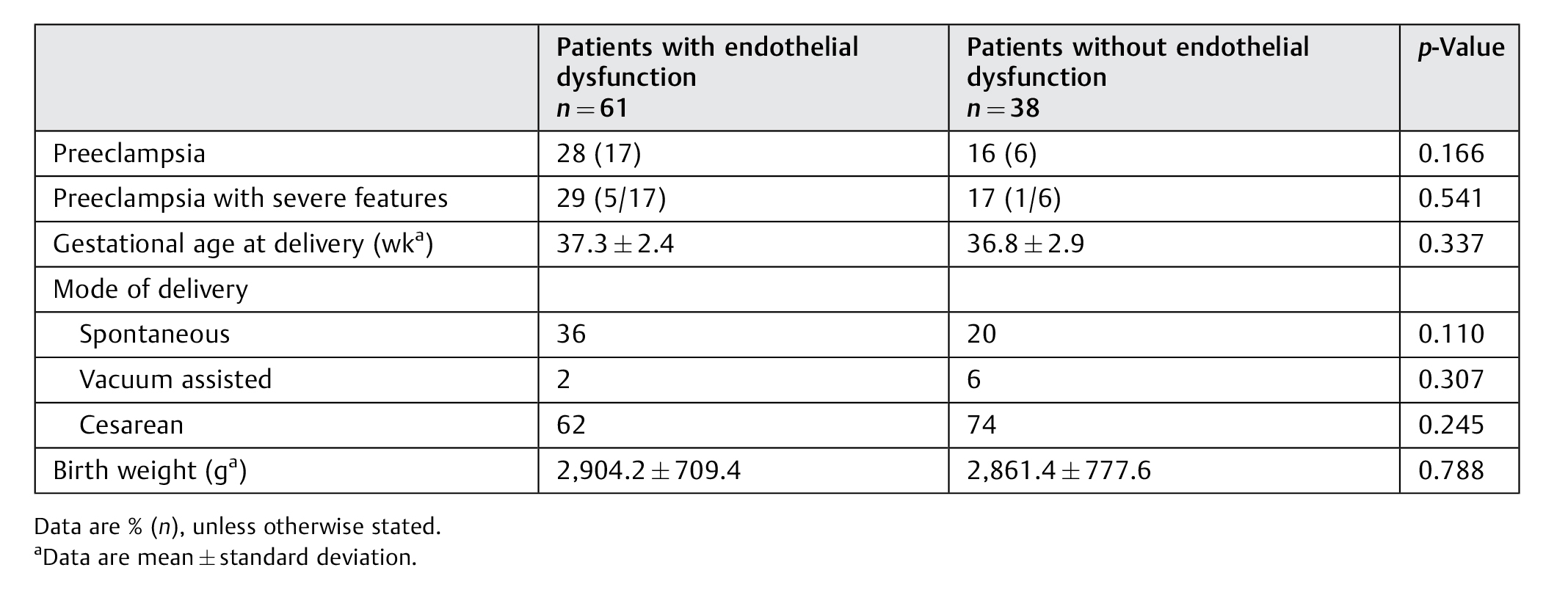 PredictingPreeclampsiawithNoninvasiveMeasuresof Endothelial Dysfunction A Pilot Study-4.jpg