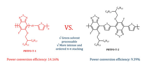 Donor–Acceptor.jpg