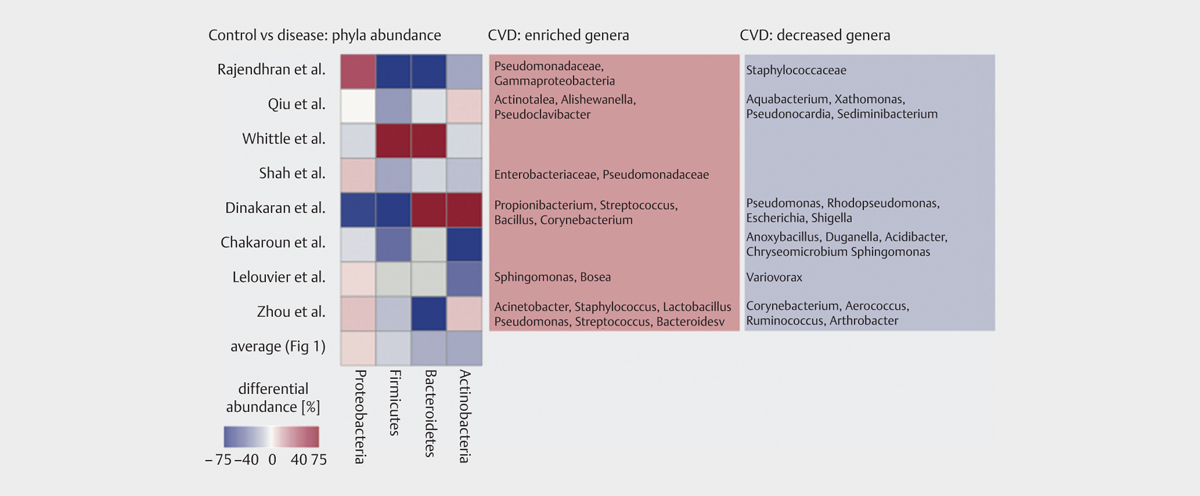 New Paradigms for Familiar Diseases.jpg