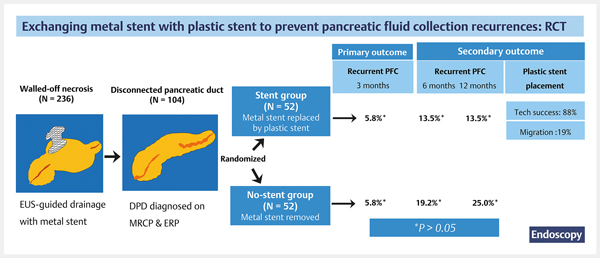 Impact of transmural plastic.jpg