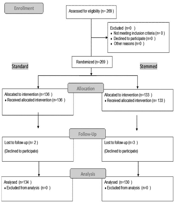 Stemmed Versus Nonstemmed Tibia.jpg