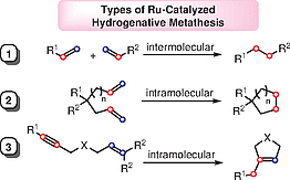 Ruthenium Catalysts.gif