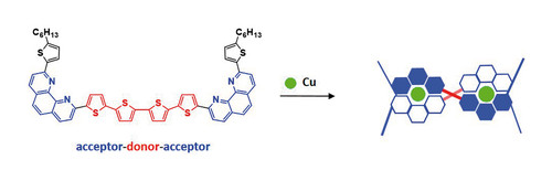 Copper-Templated Formation.jpg