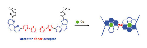 Copper-Templated Formation.jpg