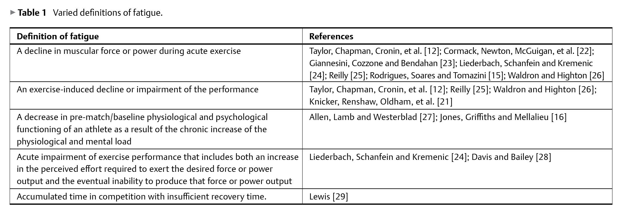 Assessment of Fatigue-2.jpg