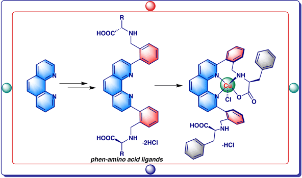 Synthesis of Novel Chiral.gif