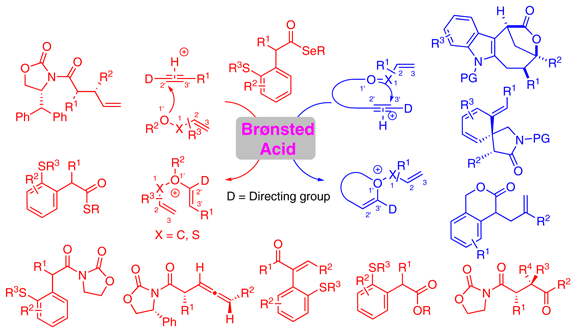 Claisen Rearrangement Triggered.gif