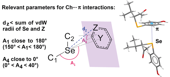 Crystal Structures of Organoselenium.gif