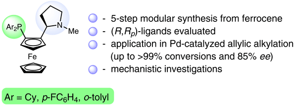 The Synthesis of Novel.gif