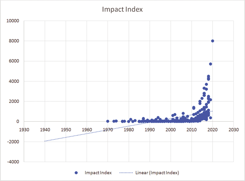 Publication Trends in Pediatric.jpg