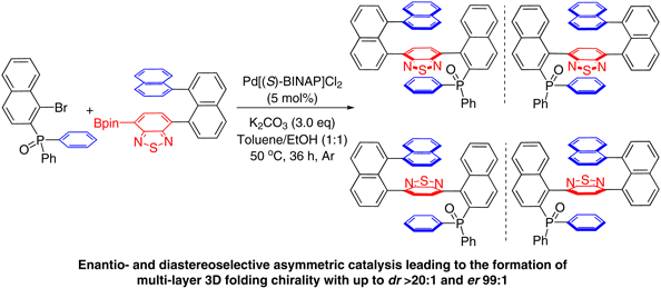 Enantio- and Diastereoselective.gif