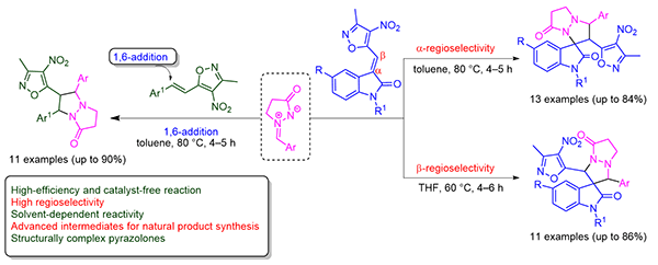 Synthesis of Spiro Pyrazolone-Oxindole.gif