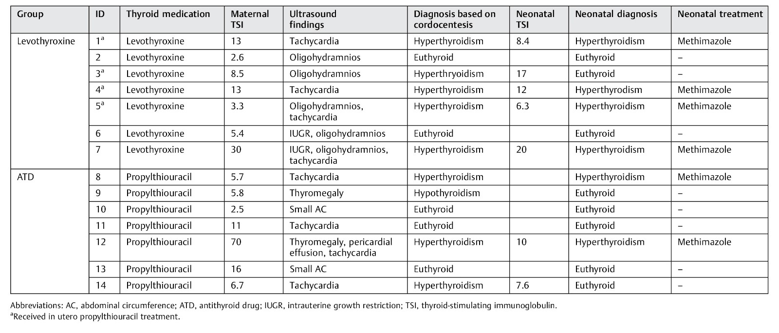 Role of Maternal Thyroid-Stimulating Immunoglobulin in Graves’ Disease for Predicting Perinatal Thyroid Dysfunction-3.jpg