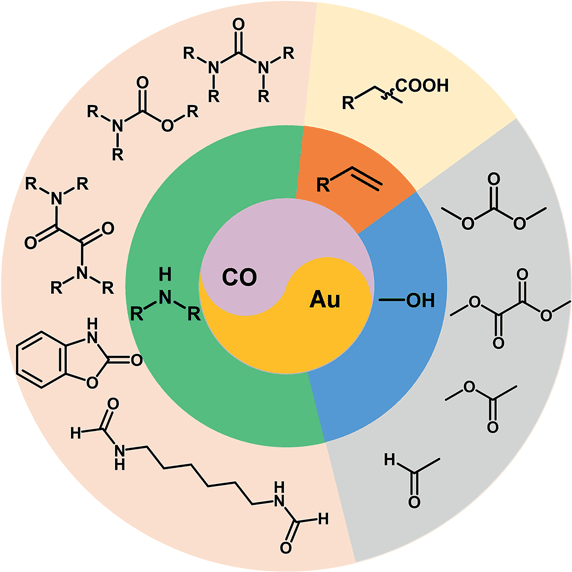 Synthesis of Carbonyl Compounds.gif