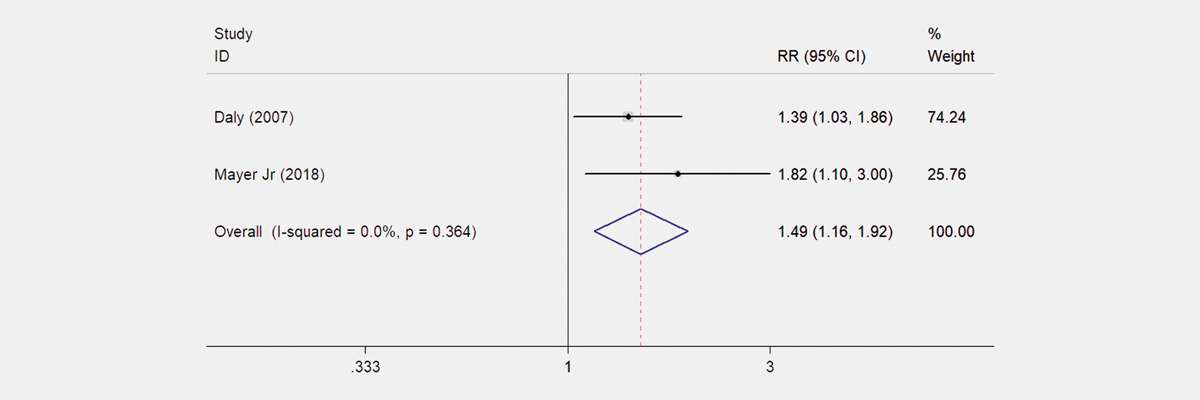 Association of Metabolic.jpg