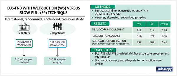 Wet-suction versus.jpg