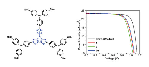 Broadly Applicable Synthesis of Heteroarylated.jpg