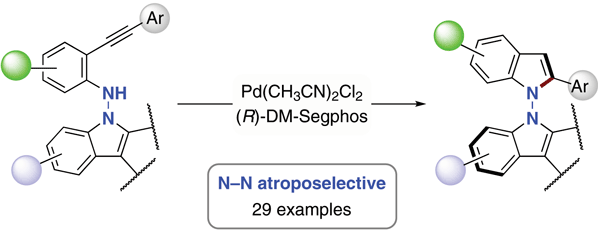 Control over Stereogenic.gif