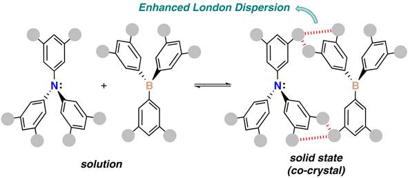 Enhancement of London Dispersion.gif