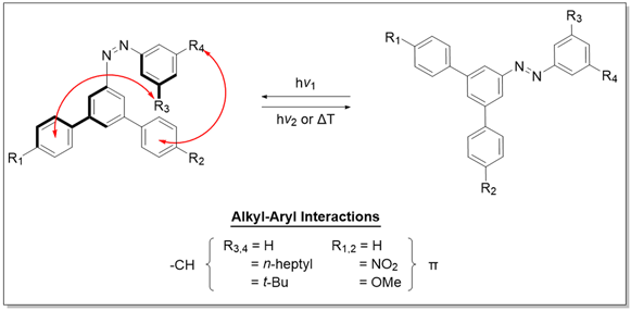Investigation of Alkyl–Aryl Interactions Using.gif