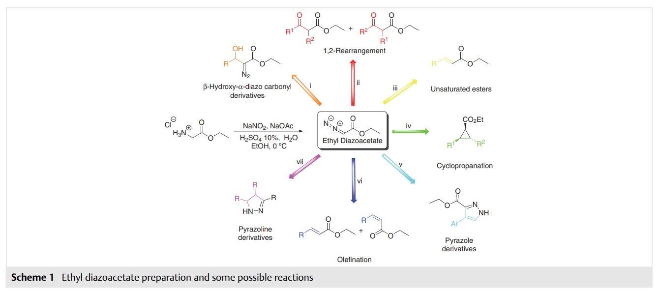 Ethyl Diazoacetate.jpg